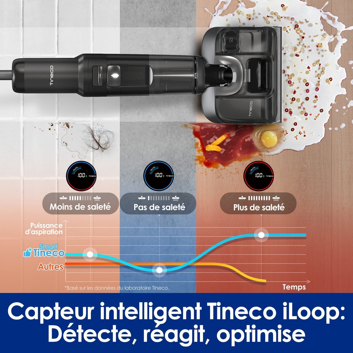 Aspirateur Tineco Floor ONE S7 Stretch Ultra Aspirateur Sec et Humide Sans Fil – Image 8